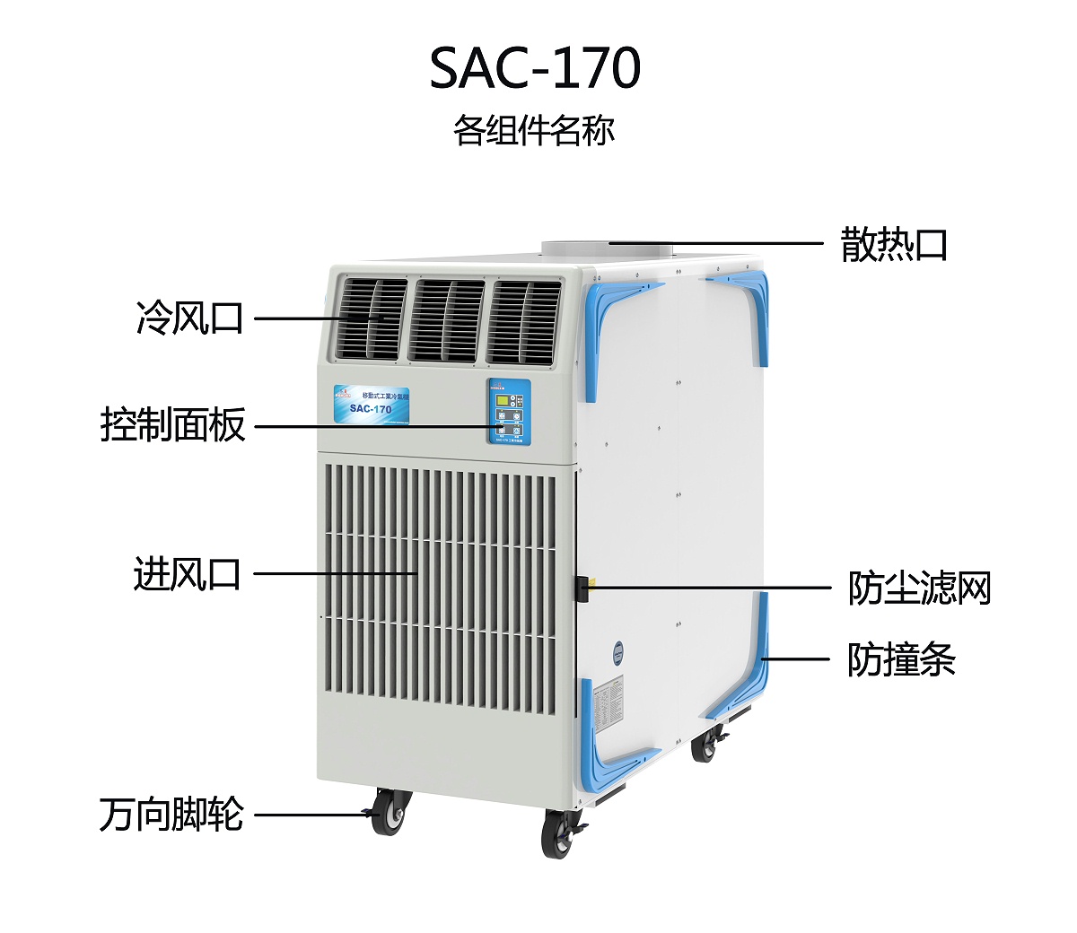 SAC-170各組件名稱