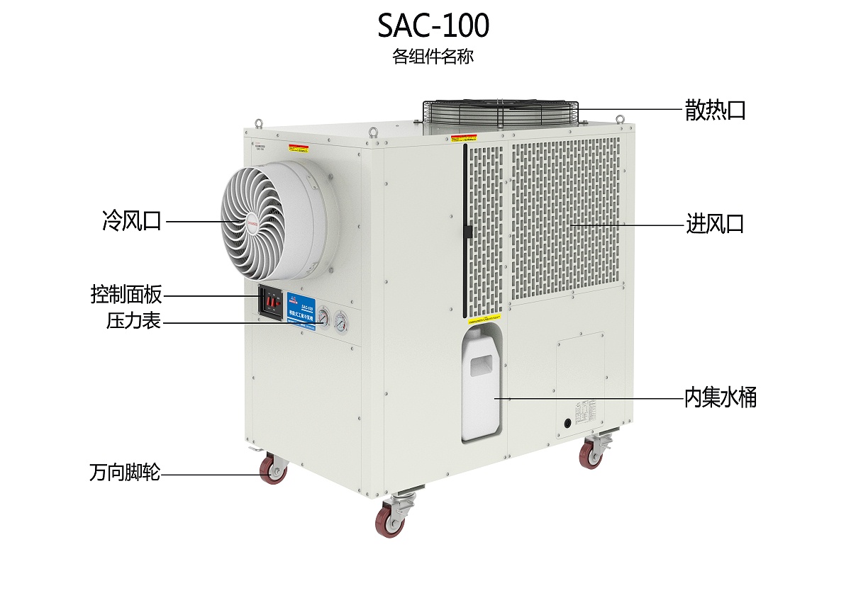 SAC-100各組件名稱