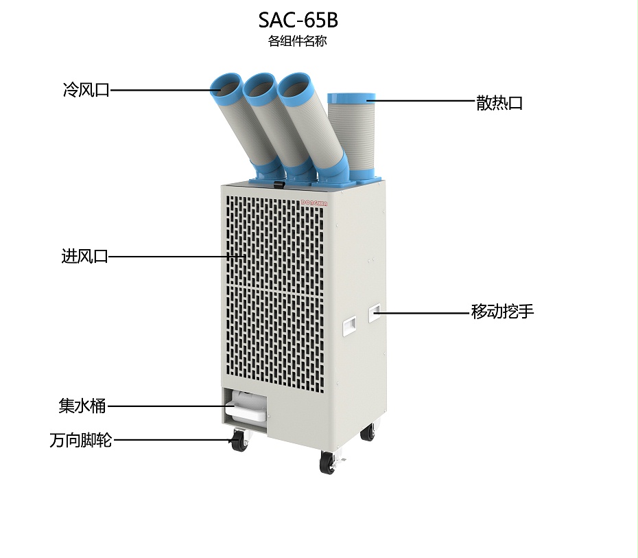 SAC-65B各組件名稱