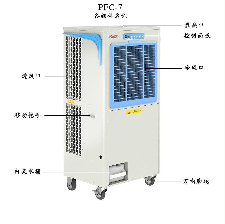 PFC-7各組件名稱