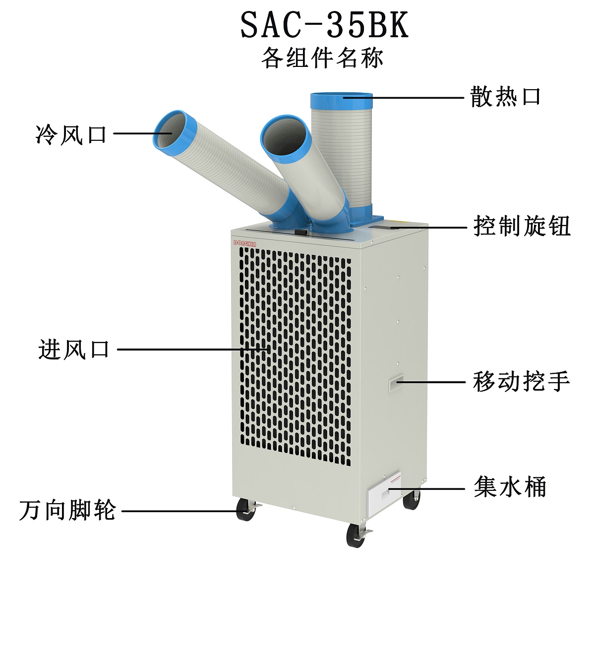 SAC-35BK各組件名稱