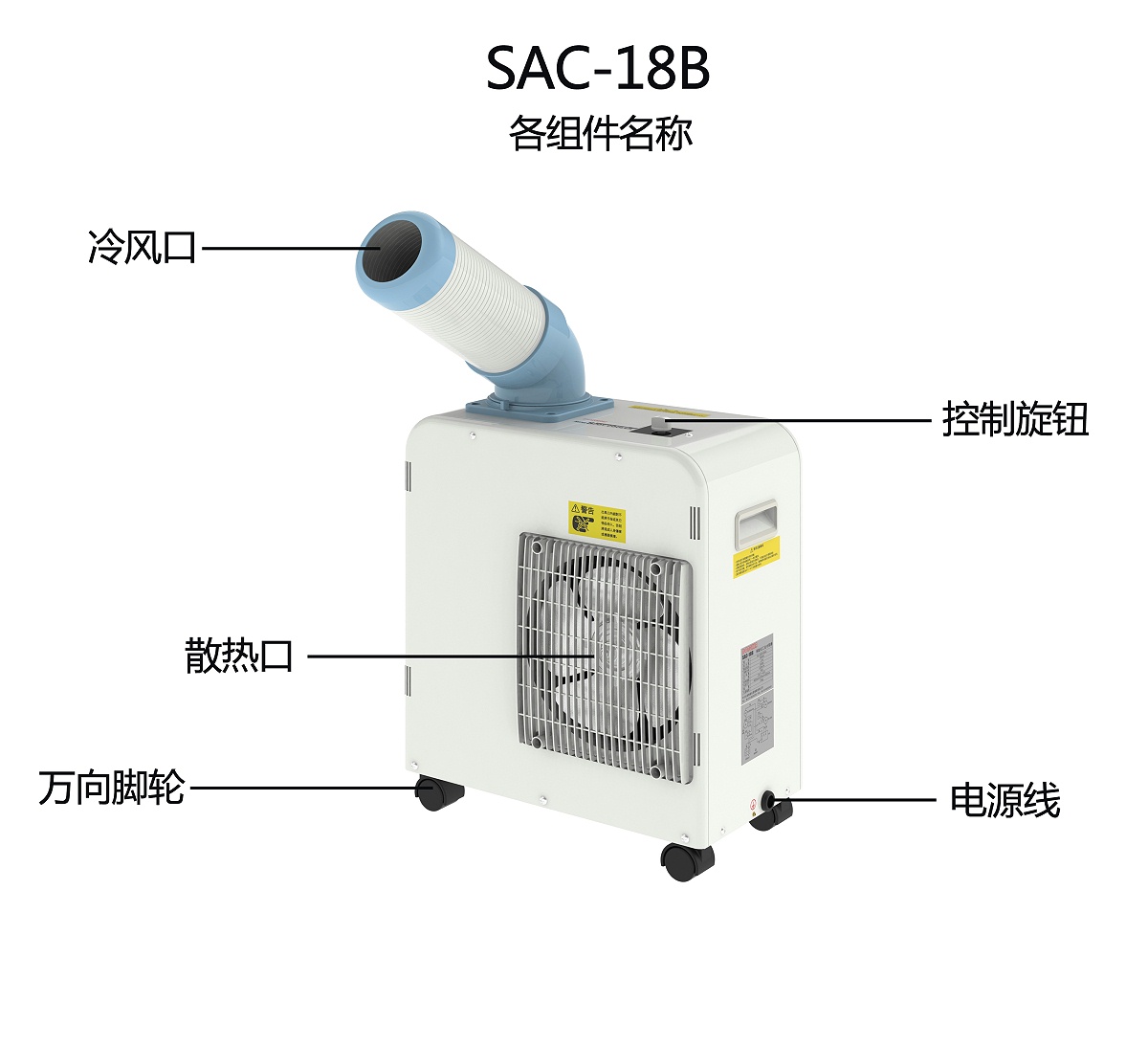 SAC-18B各組件名稱