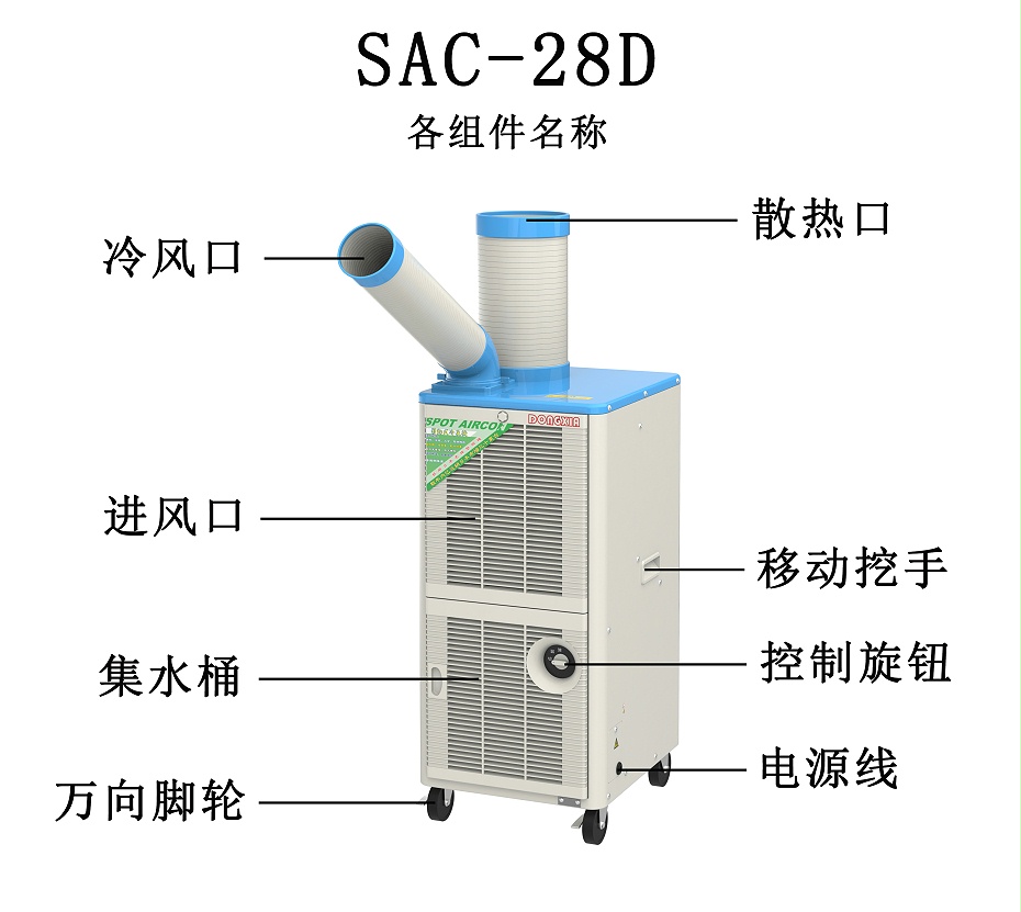 SAC-28D各組件名稱(chēng)